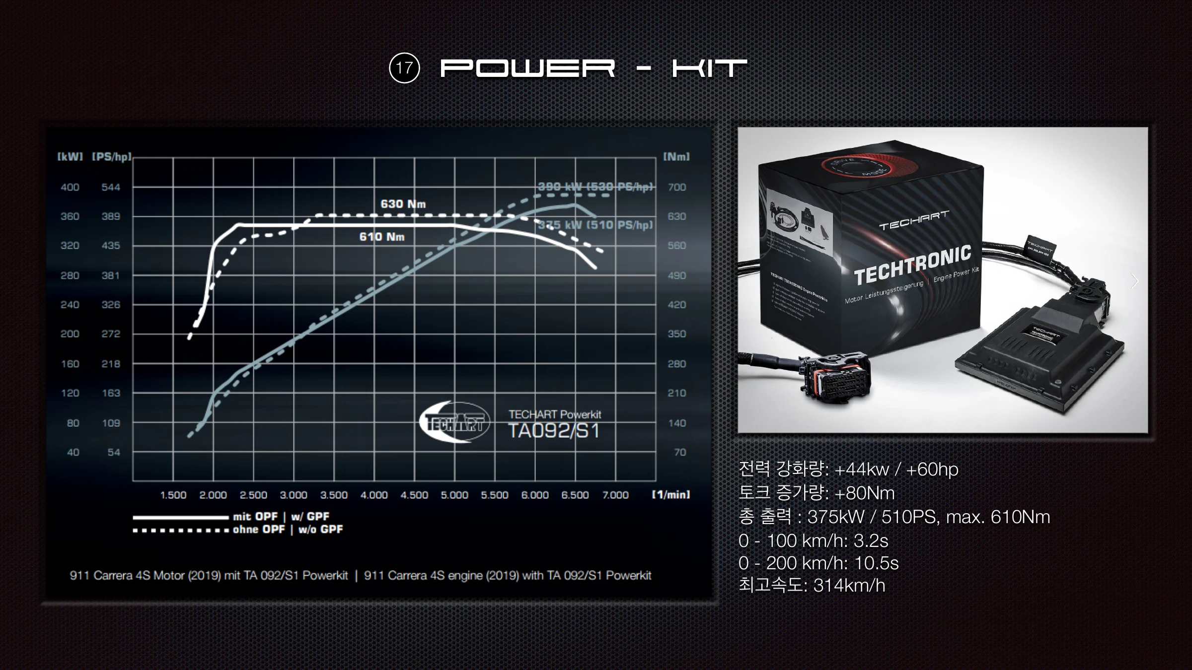 Carrera S TECHART 카탈로그 19페이지